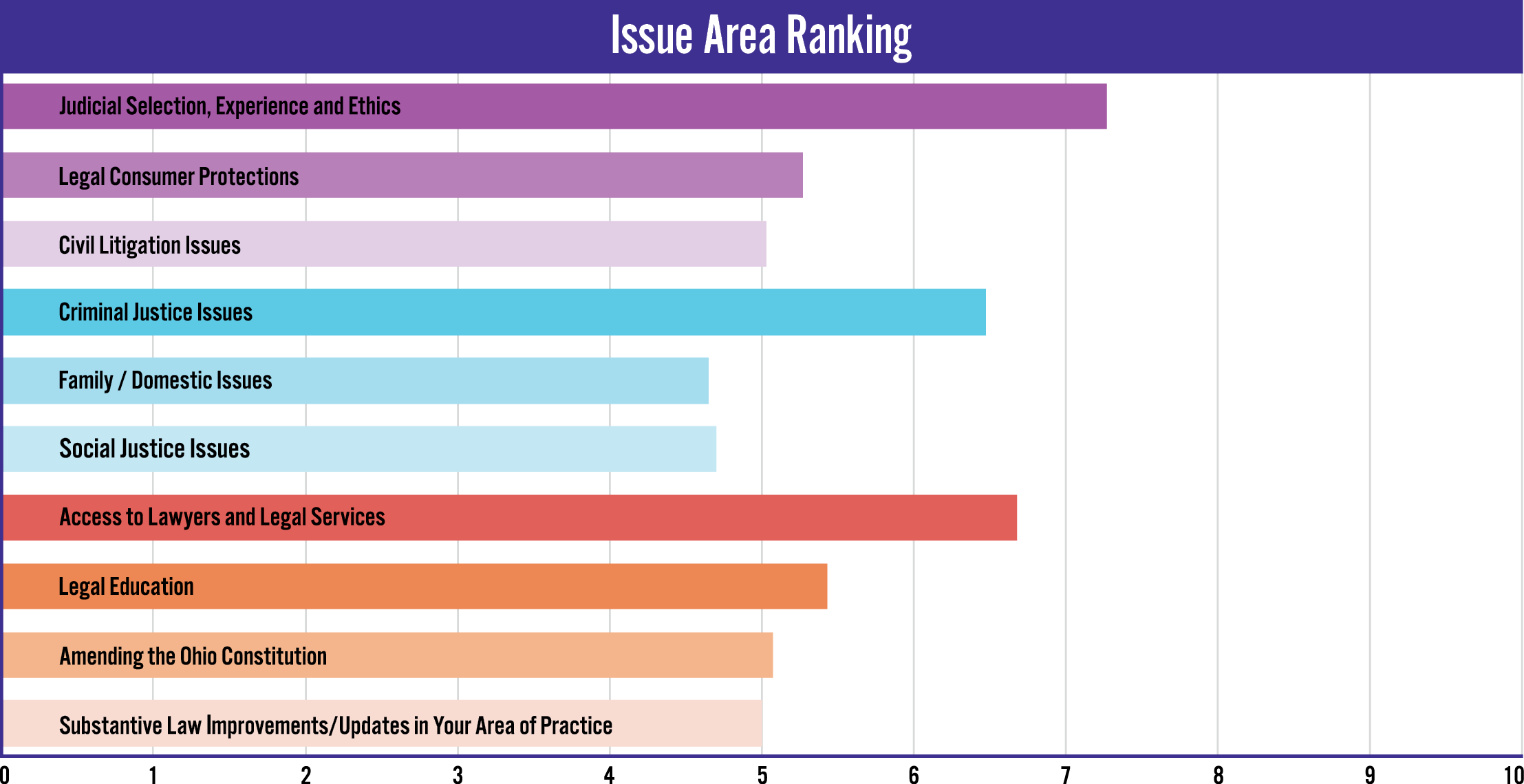 In Our Opinion Results of the Ohio Bar 202324 Public Policy Survey